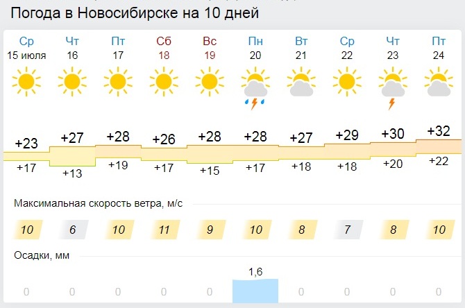 Gismeteo пермь карта осадков