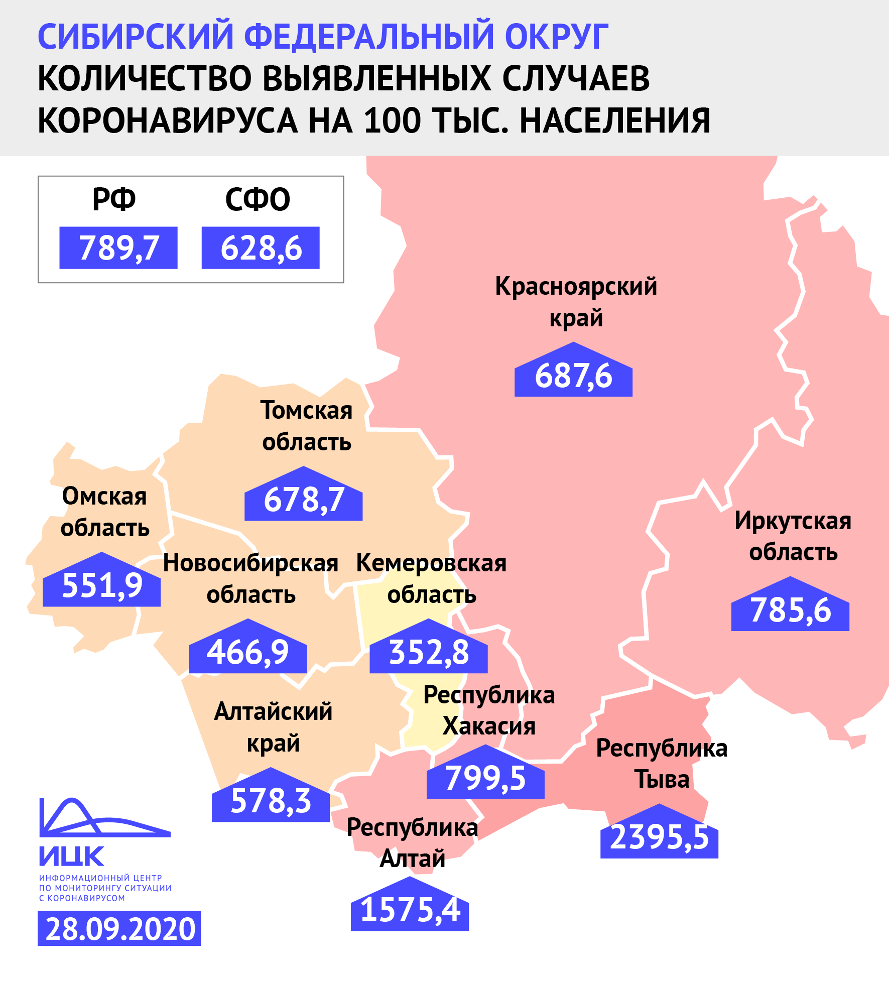 Новосибирская область осталась в числе благополучных по COVID-19 регионов