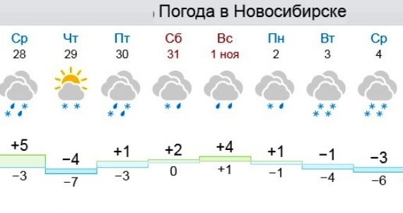 Прогноз погоды гидрометцентр железногорск красноярского края