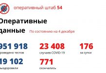 176 заболели, 7 скончались: коронавирус в Новосибирской области 4 декабря