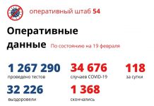 Ковидные госпитали Новосибирска пустеют, хотя заболевает больше, чем выздоравливает