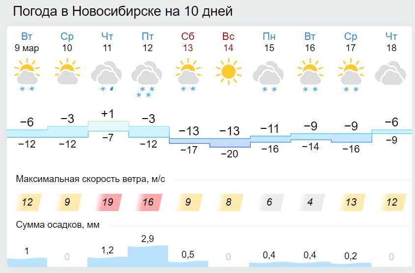 Карта погоды в новосибирске