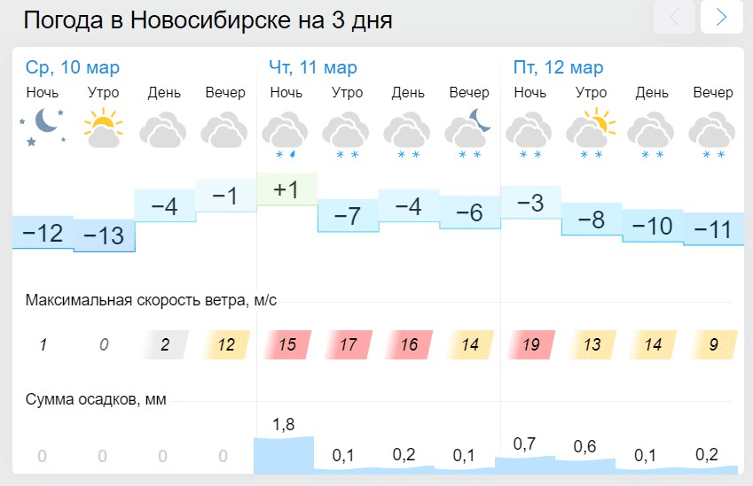 Прогноз погоды на месяц новосибирской области