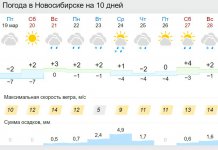 Аномальное потепление минует Новосибирск