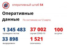 COVID-19 взял новый рубеж в Новосибирске: больше 37 тысяч больных