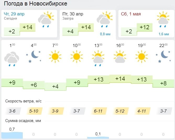 Новосибирск погода 14 неделю. Погода на завтра в Новосибирске. Погода в Новосибирске на 10 дней. Погода в Белово на неделю. Погода Бишкек на неделю 2022.