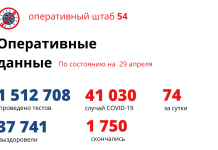 Оперативный штаб: 74 заражения COVID-19 за стуки в Новосибирской области