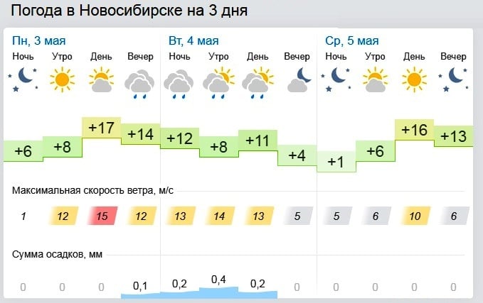 Погода в новосибирске на май 2024 г. Синоптик Новосибирск. Погода в Новосибирске синоптик на 14.