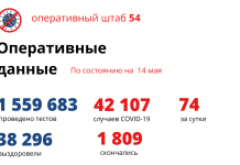 COVID-19 в Новосибирске: 74 новых случая заражения за сутки