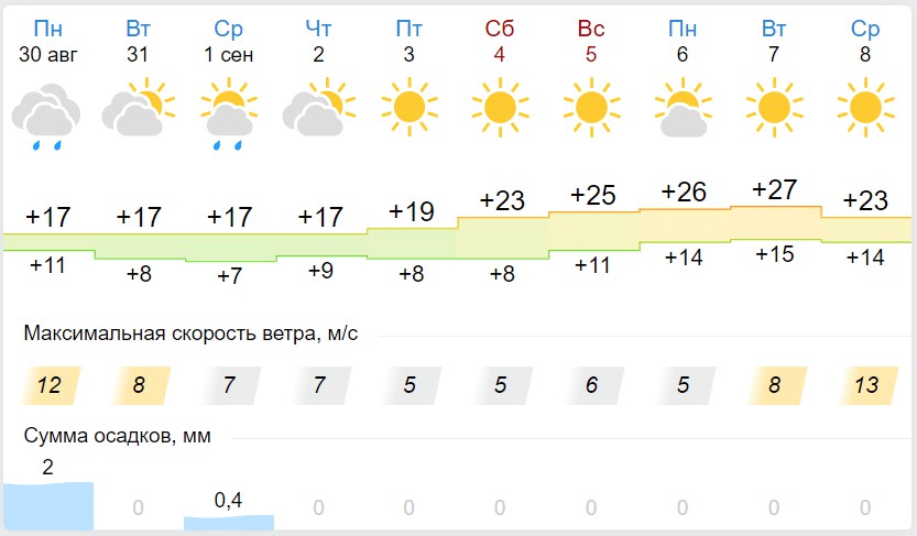 Погода сентябрьский. Погода на 1 марта.