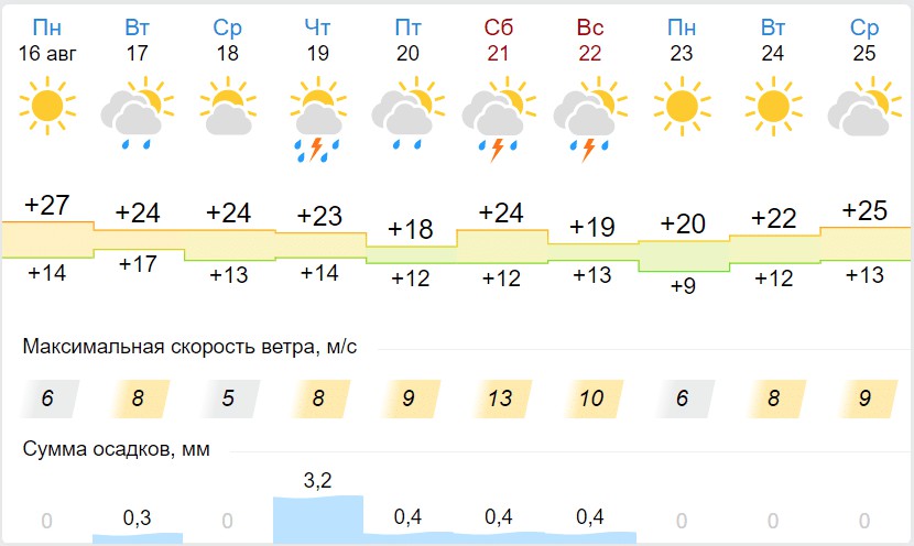 Погода бобровка новосибирской области