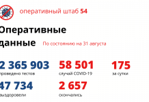 Оперштаб: рекордные 13 смертей от COVID-19 в Новосибирской области