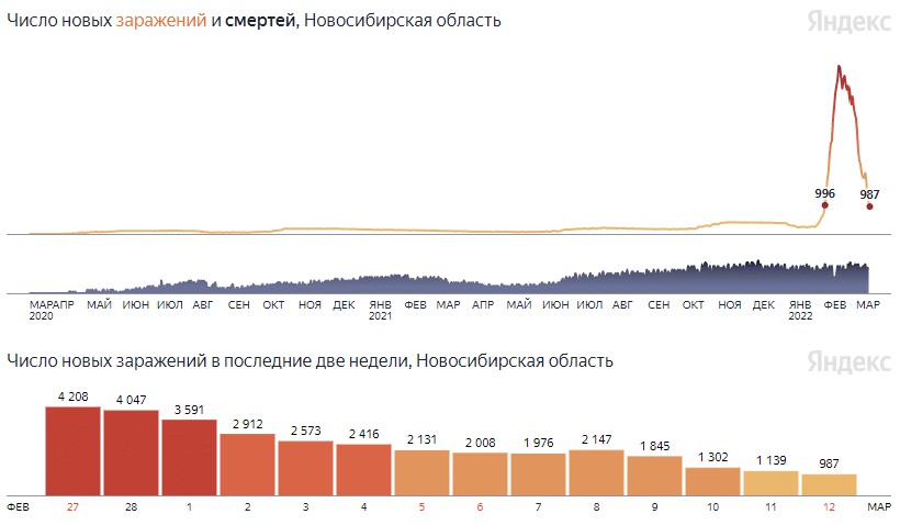 Менее 1000