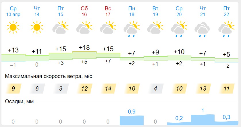 Какая погода была 17 июня 2024 года