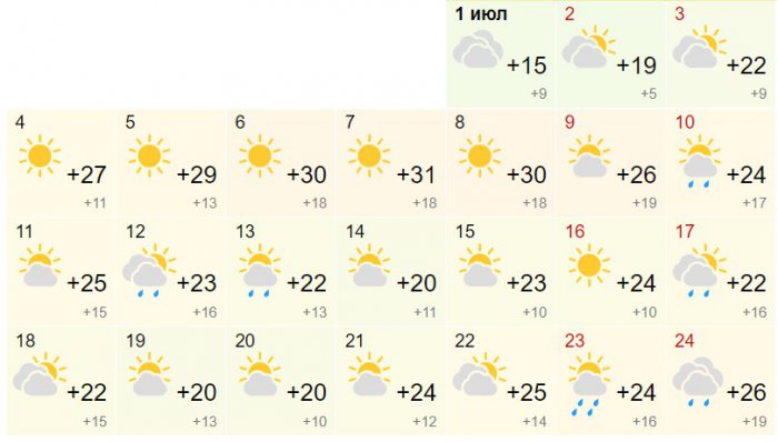 Точный прогноз в новосибирске на 10 дней