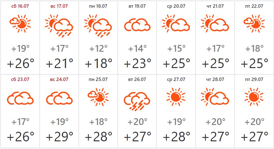 Погода верхняя на 10 дней