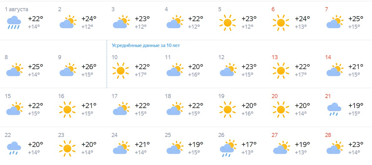 Погода в бердске на месяц самый. Погода на август. Прогноз на 2 месяца. Погода в Новосибирске на 14 дней. Август Новосибирск погода.