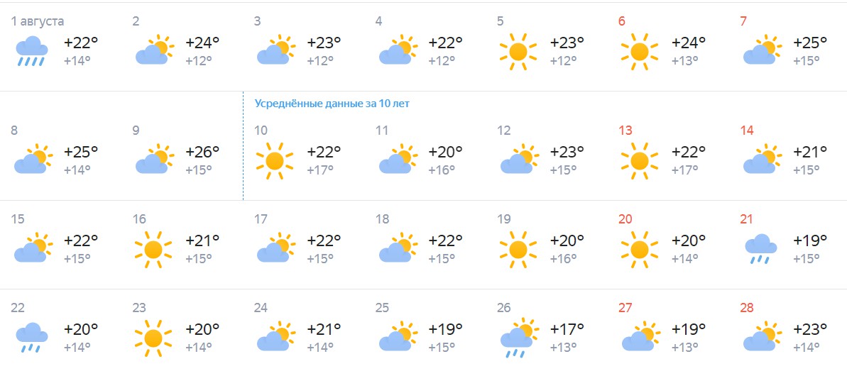 Гидрометцентр новосибирск 14 дней. Прогноз погоды. Прогноз погоды на август. Погода в Новосибирске на август. Прогноз погоды на август 2022.