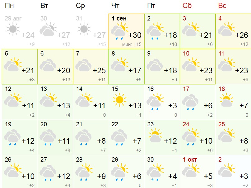 Прогноз на сентябрь 2024 орел. Погода на сентябрь. Прогноз. Завтрашняя погода. Курган климат.