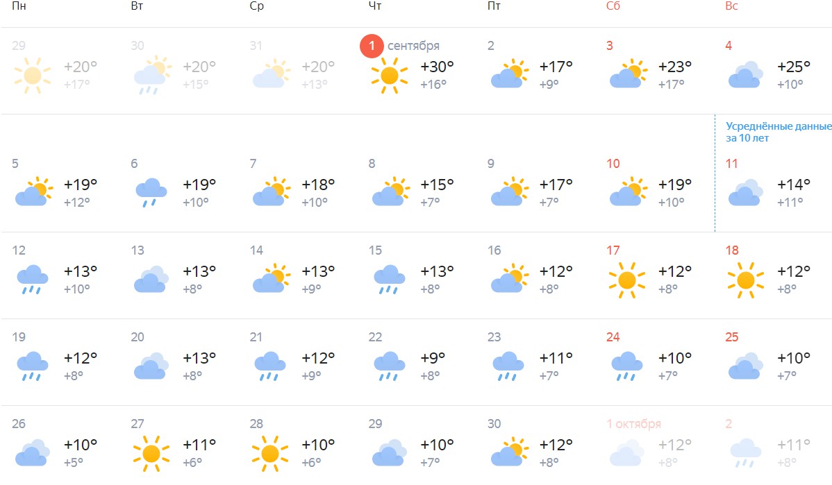 Какая погода в новосибирске. Погода в Новосибирске. Погода в сентябре какая будет температура. Прогноз погоды на сентябрь. Какая погода ожидается в сентябре.