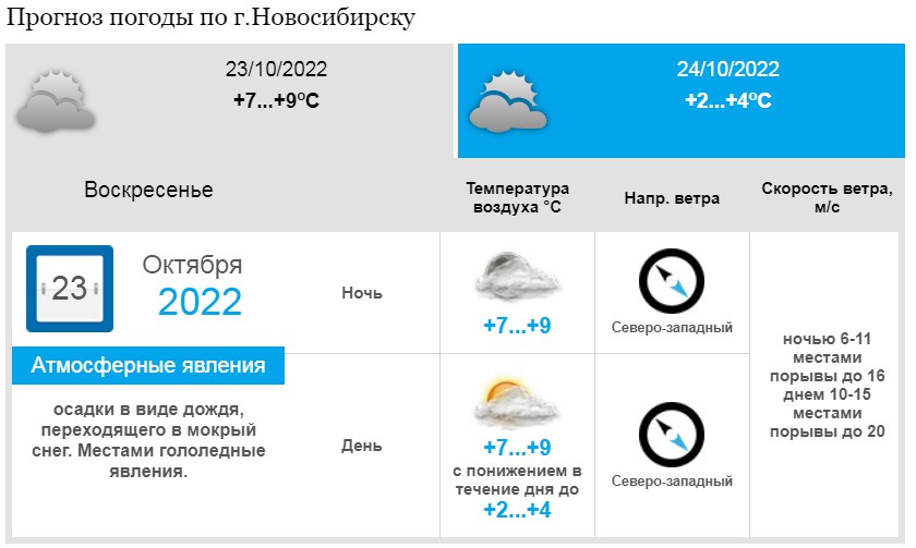 Погода угмс омск. Сибирские снега вид связи. Сильный ветер км в час. Сколько снега выпадает в Новосибирске. Выпадение снега Чебоксары 2020.