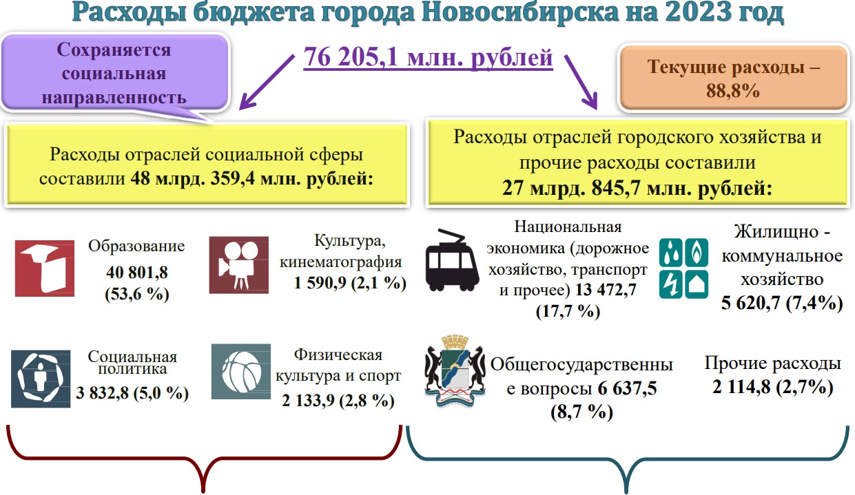 Закон о бюджете 2023 2025