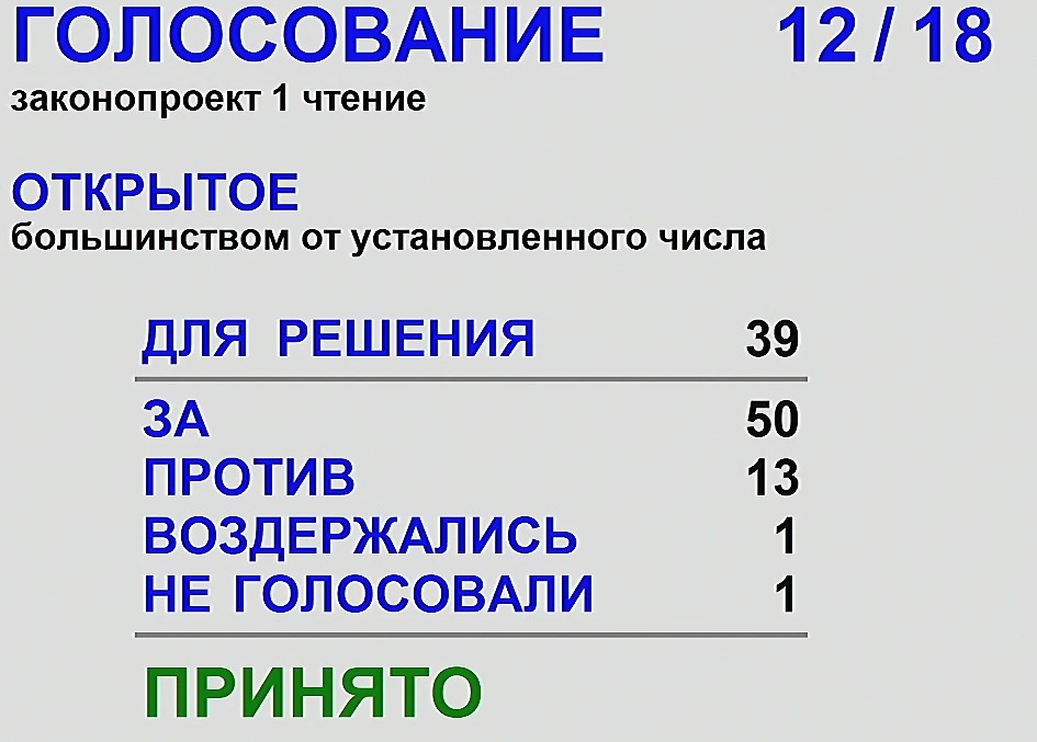 Голосование будет 3 дня. Третий день голосования. Выборы логотип. Голосование будет 3 дня. Предварительное голосование.