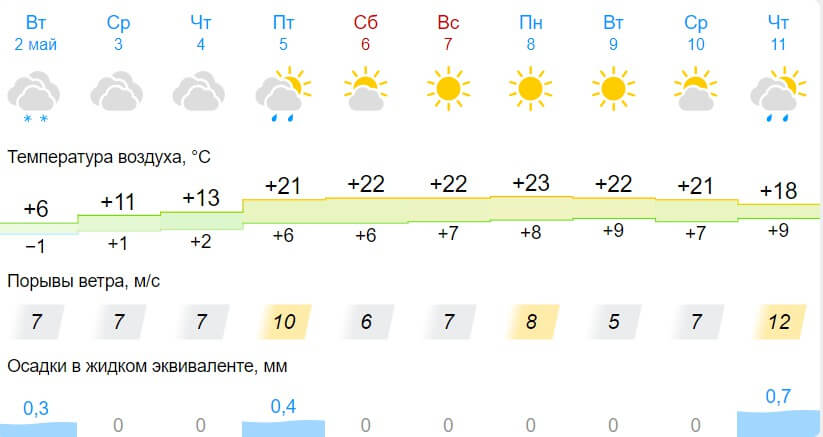 Погода новосибирск 2023