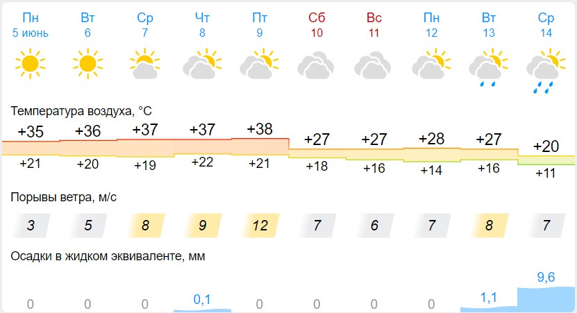 температура в оби сейчас