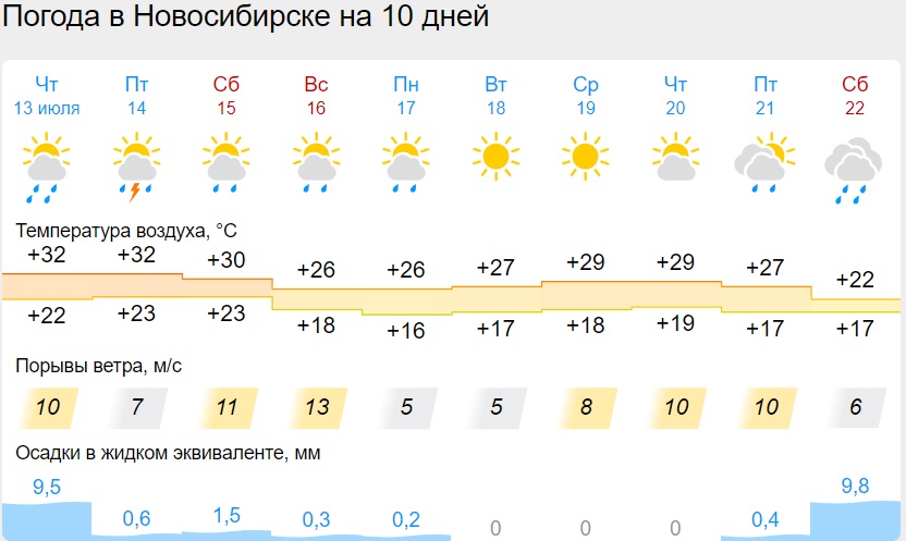 Синоптики дутово погода. Синоптики дутово погода. Синоптики дутово погода. Перед грозой на даче. Синоптики дутово погода.
