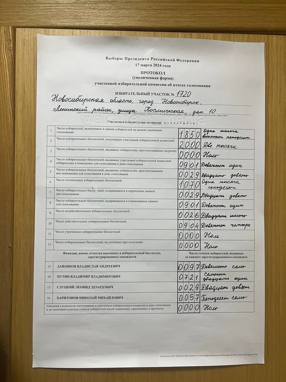 Появились первые данные по итогам выборов президента в Новосибирске