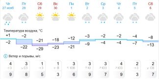 Штормовое предупреждение: Из-за морозов и ветров Новосибирская область готовит пункты обогрева