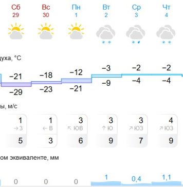 Штормовое предупреждение: Из-за морозов и ветров Новосибирская область готовит пункты обогрева