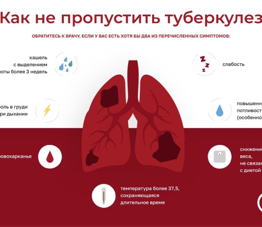 Учеников новосибирской школы массово обследуют на туберкулез