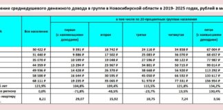 Готовые квартиры в Новосибирске за шесть лет стали доступнее на 33%